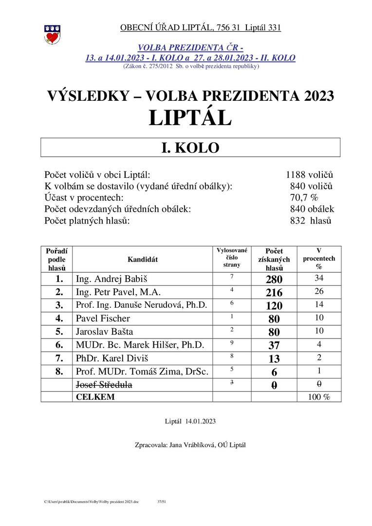Plakát Volba prezidenta České republiky I. kolo - VÝSLEDKY LIPTÁL